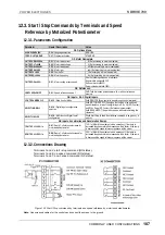 Preview for 108 page of Power Electronics SDRIVE 700 Series Getting Started Manual