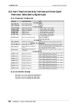 Preview for 109 page of Power Electronics SDRIVE 700 Series Getting Started Manual