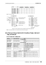 Preview for 110 page of Power Electronics SDRIVE 700 Series Getting Started Manual