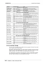 Preview for 111 page of Power Electronics SDRIVE 700 Series Getting Started Manual