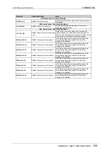 Preview for 114 page of Power Electronics SDRIVE 700 Series Getting Started Manual