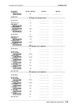 Preview for 120 page of Power Electronics SDRIVE 700 Series Getting Started Manual