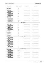 Preview for 122 page of Power Electronics SDRIVE 700 Series Getting Started Manual