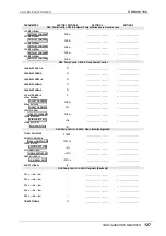 Preview for 128 page of Power Electronics SDRIVE 700 Series Getting Started Manual