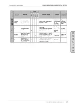 Предварительный просмотр 47 страницы Power Electronics VS 65130 2 Hardware And Installation Manual