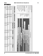 Preview for 26 page of Power first SMART TIG AC/DC-200P User Manual