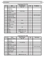 Предварительный просмотр 32 страницы Power Fist 8154700 Owner'S Manual