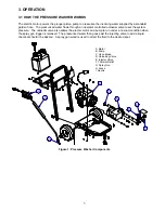 Предварительный просмотр 3 страницы Power Fist Pressure Washer Manual