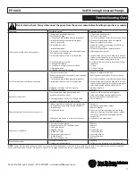 Preview for 11 page of Power-flo PF10ICU Installation, Service & Parts Manual