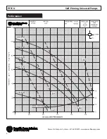 Предварительный просмотр 6 страницы Power-flo PF5CU Installation, Service & Parts Manual