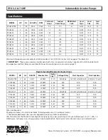 Preview for 4 page of Power-flo PFG3022 Installation, Service & Parts Manual