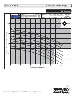 Предварительный просмотр 5 страницы Power-flo PFG3022 Installation, Service & Parts Manual