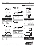 Предварительный просмотр 11 страницы Power-flo PFG3022 Installation, Service & Parts Manual