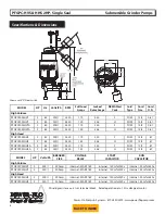 Предварительный просмотр 4 страницы Power-flo PFGPC2002HH Series Installation, Service & Parts Manual