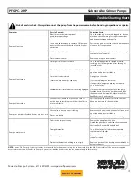 Предварительный просмотр 19 страницы Power-flo PFGPC2002HH Series Installation, Service & Parts Manual