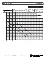 Предварительный просмотр 5 страницы Power-flo PFSE1044 Series Installation, Service & Parts Manual