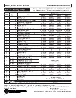 Preview for 12 page of Power-flo PFU102 Series Installation, Service & Parts Manual