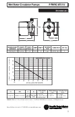 Preview for 3 page of Power-flo PFWRC67S1U Owner'S Manual