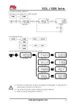 Preview for 35 page of Power-Genex SS2L Series Instructions And Operating Manual