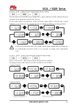 Preview for 52 page of Power-Genex SS2L Series Instructions And Operating Manual