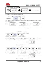 Предварительный просмотр 36 страницы Power-Genex SS2L Series Manual