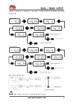 Предварительный просмотр 46 страницы Power-Genex SS2L Series Manual