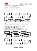 Предварительный просмотр 47 страницы Power-Genex SS2L Series Manual