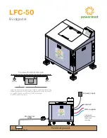 Предварительный просмотр 1 страницы power knot LFC-50 Quick Start Manual