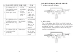 Preview for 10 page of Power Master LC Series User Manual