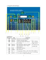 Предварительный просмотр 27 страницы Power Master PM-1500SI-12X User Manual