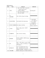 Предварительный просмотр 29 страницы Power Master PM-1500SI-12X User Manual