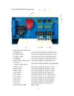 Предварительный просмотр 30 страницы Power Master PM-1500SI-12X User Manual