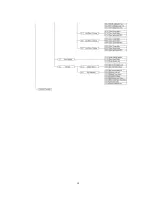 Предварительный просмотр 40 страницы Power Master PM-1500SI-12X User Manual