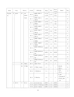 Предварительный просмотр 51 страницы Power Master PM-1500SI-12X User Manual