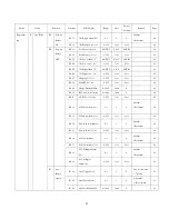 Предварительный просмотр 56 страницы Power Master PM-1500SI-12X User Manual