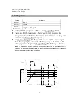 Предварительный просмотр 74 страницы Power Master PM-1500SI-12X User Manual