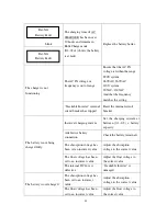 Предварительный просмотр 93 страницы Power Master PM-1500SI-12X User Manual