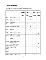 Preview for 15 page of Power Master PM-2500 Operator'S Manual