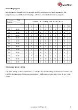 Preview for 14 page of Power Max TDM-97 User Manual