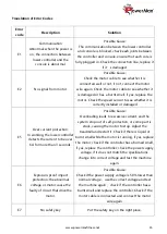 Preview for 15 page of Power Max TDM-97 User Manual