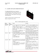 Preview for 70 page of Power One Aurora CCD Manual