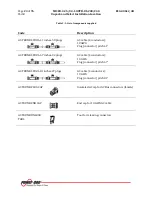 Предварительный просмотр 24 страницы Power One AURORA MICRO-0.25-I-OUTD-US-208/240 Manual