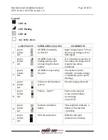 Preview for 42 page of Power One AURORA PVI-10.0/12.5-OUT-xx Operation And Installation Manual