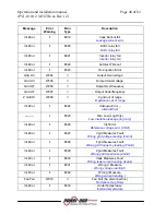 Preview for 46 page of Power One AURORA PVI-10.0/12.5-OUT-xx Operation And Installation Manual