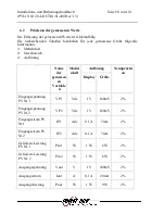 Предварительный просмотр 285 страницы Power One Aurora PVI-10.0-I-OUTD-400 Installation And Operating Manual