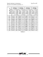 Preview for 389 page of Power One Aurora PVI-10.0-I-OUTD-400 Installation And Operating Manual