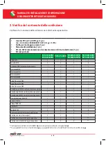 Preview for 35 page of Power One Aurora PVI-10.0-TL-OUTD Installation And Configuration Manual