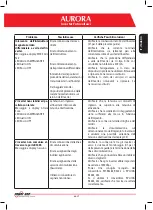 Preview for 60 page of Power One Aurora PVI-10.0-TL-OUTD Installation And Configuration Manual