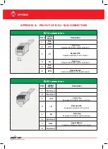 Preview for 63 page of Power One Aurora PVI-10.0-TL-OUTD Installation And Configuration Manual