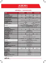 Preview for 66 page of Power One Aurora PVI-10.0-TL-OUTD Installation And Configuration Manual